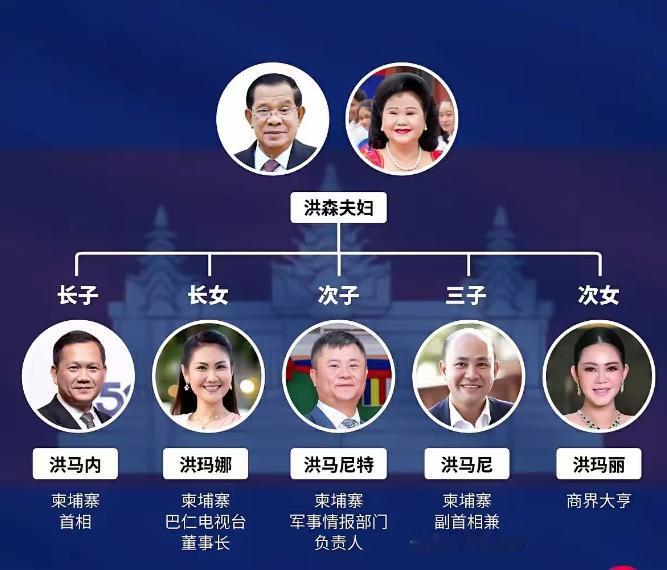 洪森一家人，几乎把持了柬埔寨国内所有的重要职务，据说洪森的侄子和女婿还是上将。眼