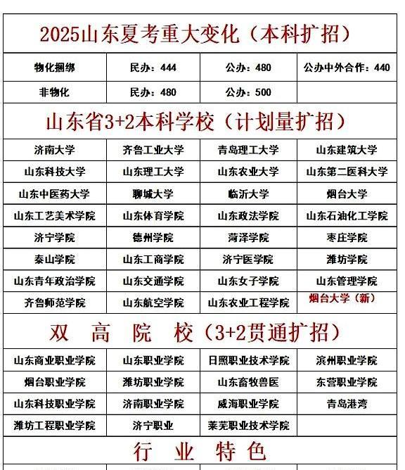 2025高考#2025山东3+2本科贯通扩招，扩招，扩招！院校增加，专业增加，