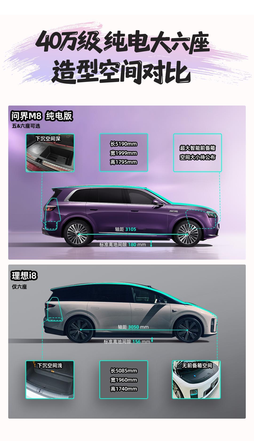 最近这纯电动SUV市场真是热闹，问界M8纯电版的出现给40万级豪华家用SUV市场