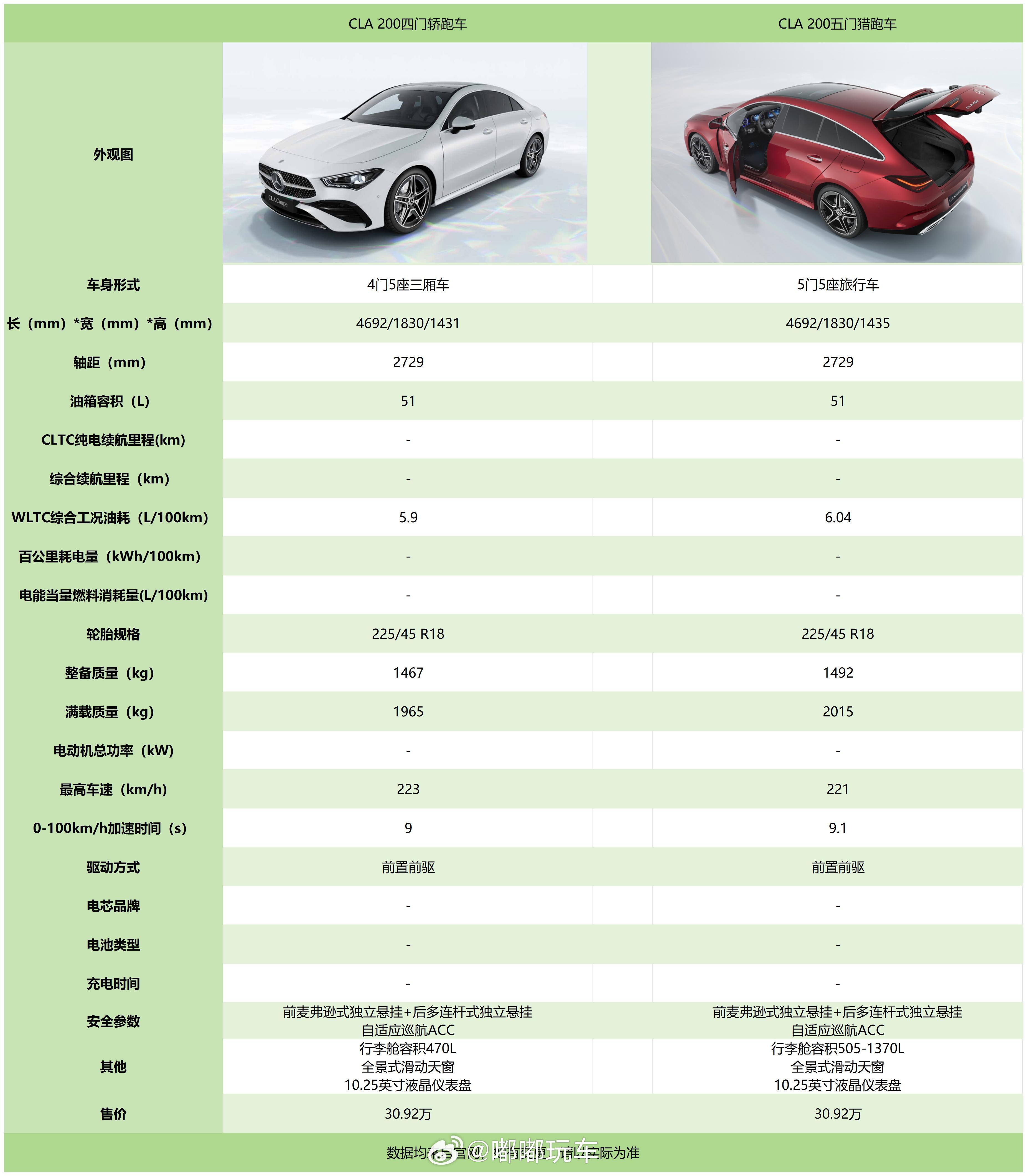 今天被满屏的张雪机车刷屏了~那个世纪神图确实牛哇！遥遥领先~之前有段时间准备买辆