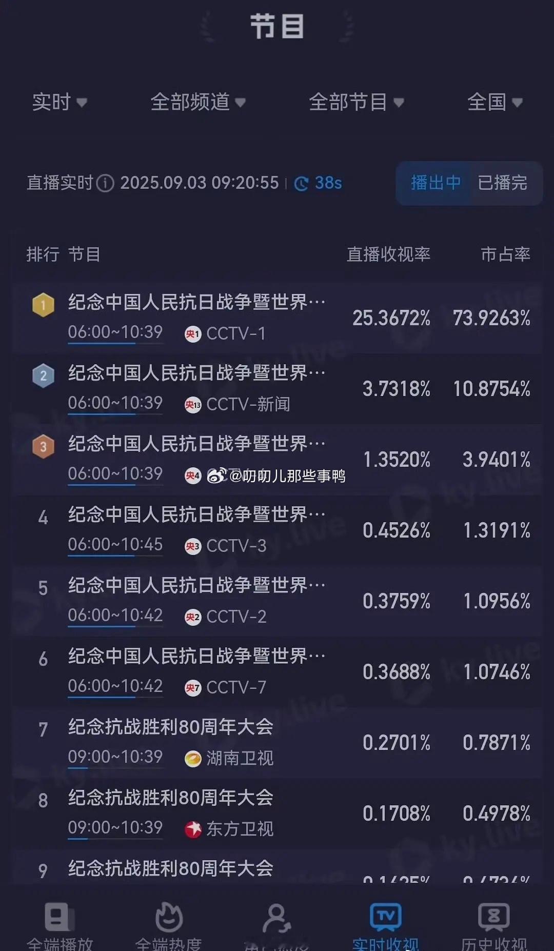 这才叫国民度，秒了👏👏​​​