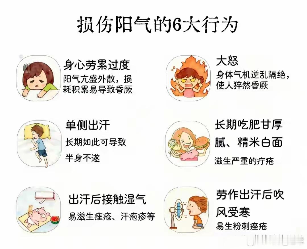 读懂《黄帝内经·生气通天论》阳气篇：养阳就是养命一、损伤阳气的6大行为有哪些？【