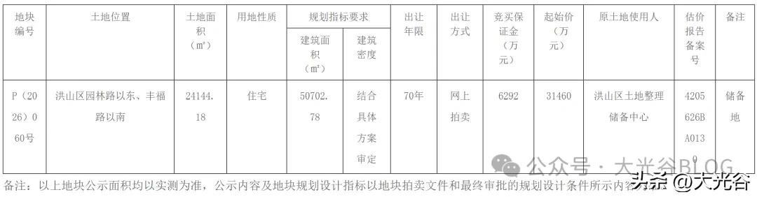 洪山园林路优质地块即将网拍！8月5日正式竞价近日，武汉市自然资源和城乡