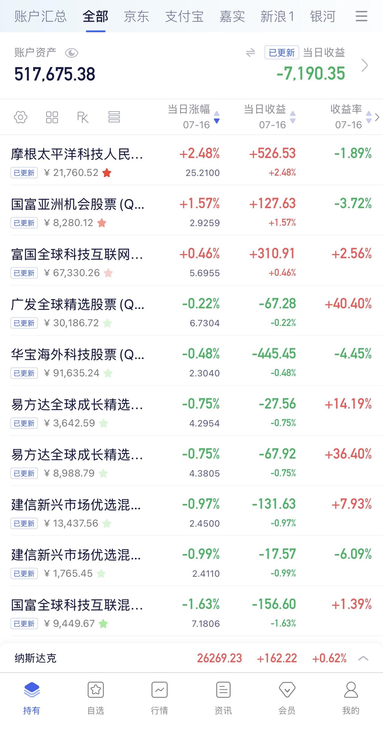 7月15日收益：​-7190元2026年收益：15055元所有账户总和：51