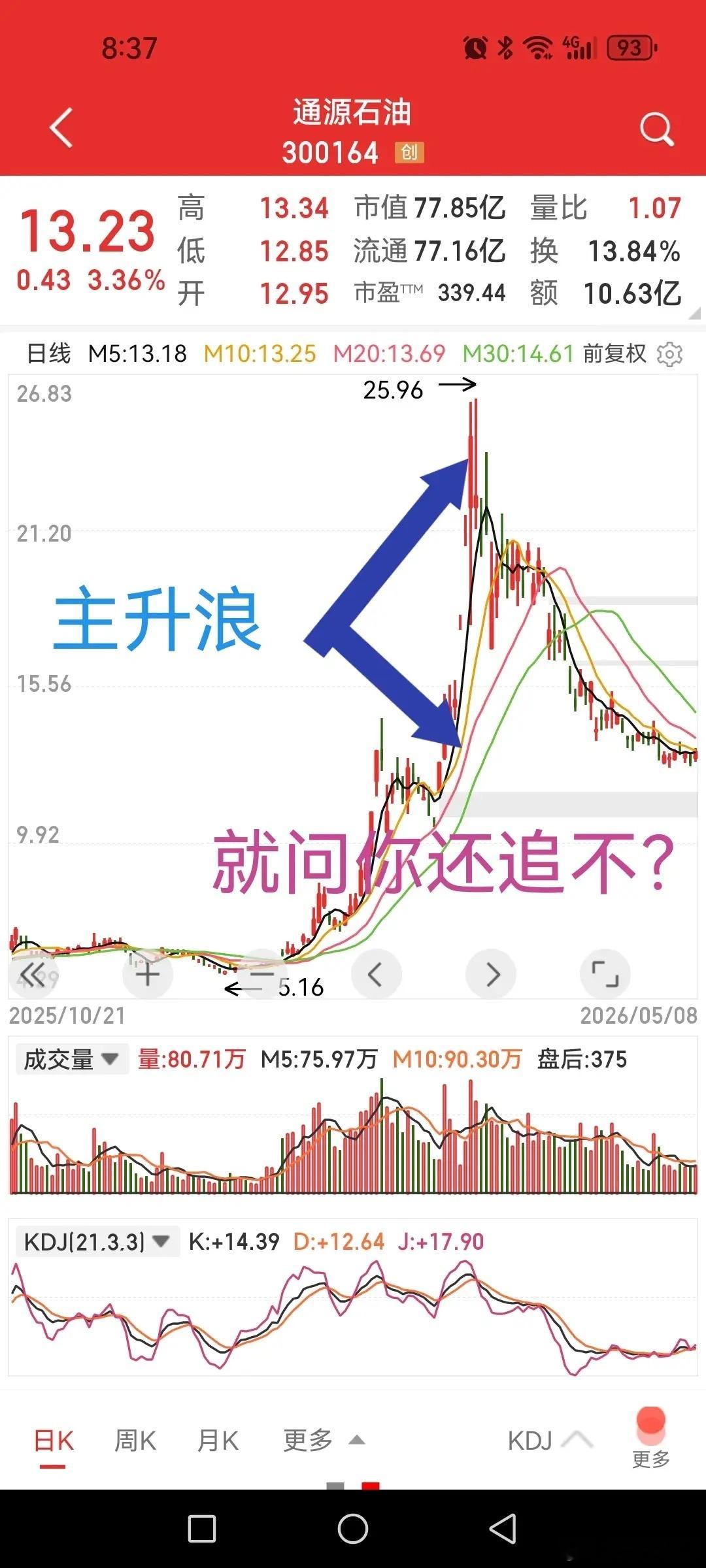现在很多人都在割医药股尤其是创新药去追科技股吧，你看昨晚纳斯达克又涨了，咋个不让