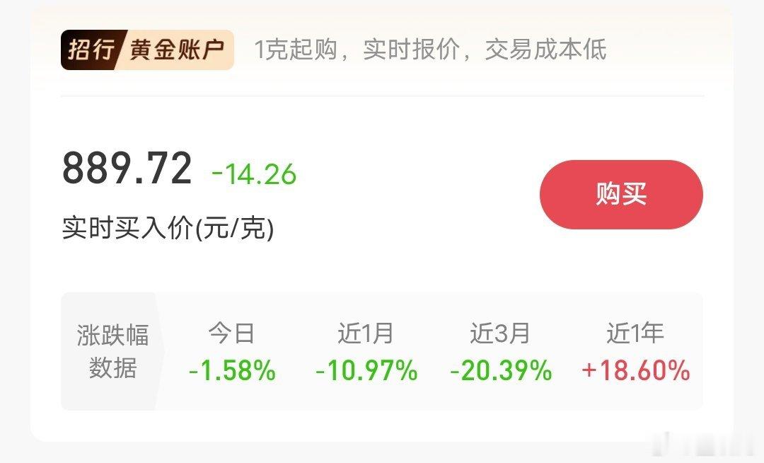 一觉醒来黄金真就跌破900，甚至来到889元。最高点约1240元，跌去