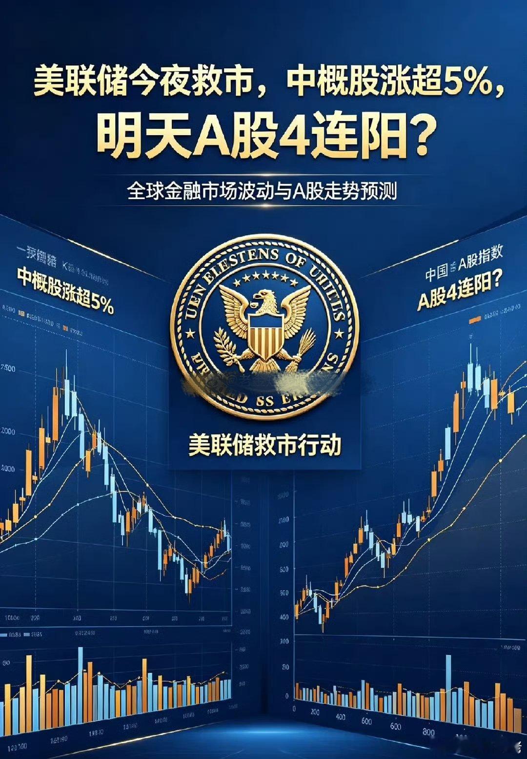 美联储今夜救市,中概股涨超5%,明天A股4连阳？一、热点消息①美股费城半导体指数