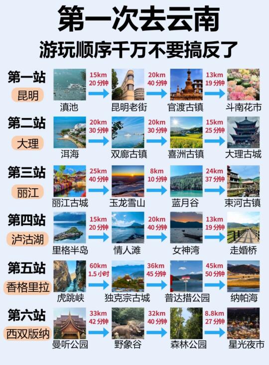 真心提醒4-6🈷️准备去云南的姐妹，听劝‼️
