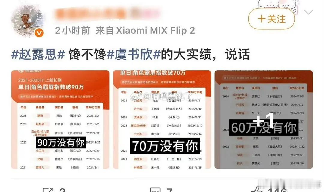 赵露思：我在110万很想你虞书欣没见过100w以外的数据所以只能在100w以