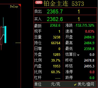 黄金和铂金哪个更贵?永远不知道下一秒发生什么?昨晚十二点多的时候，看国际金