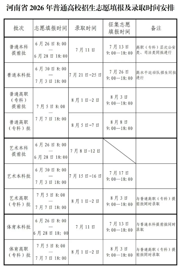 2026年河南高招今日开始录取! 结果这里查→