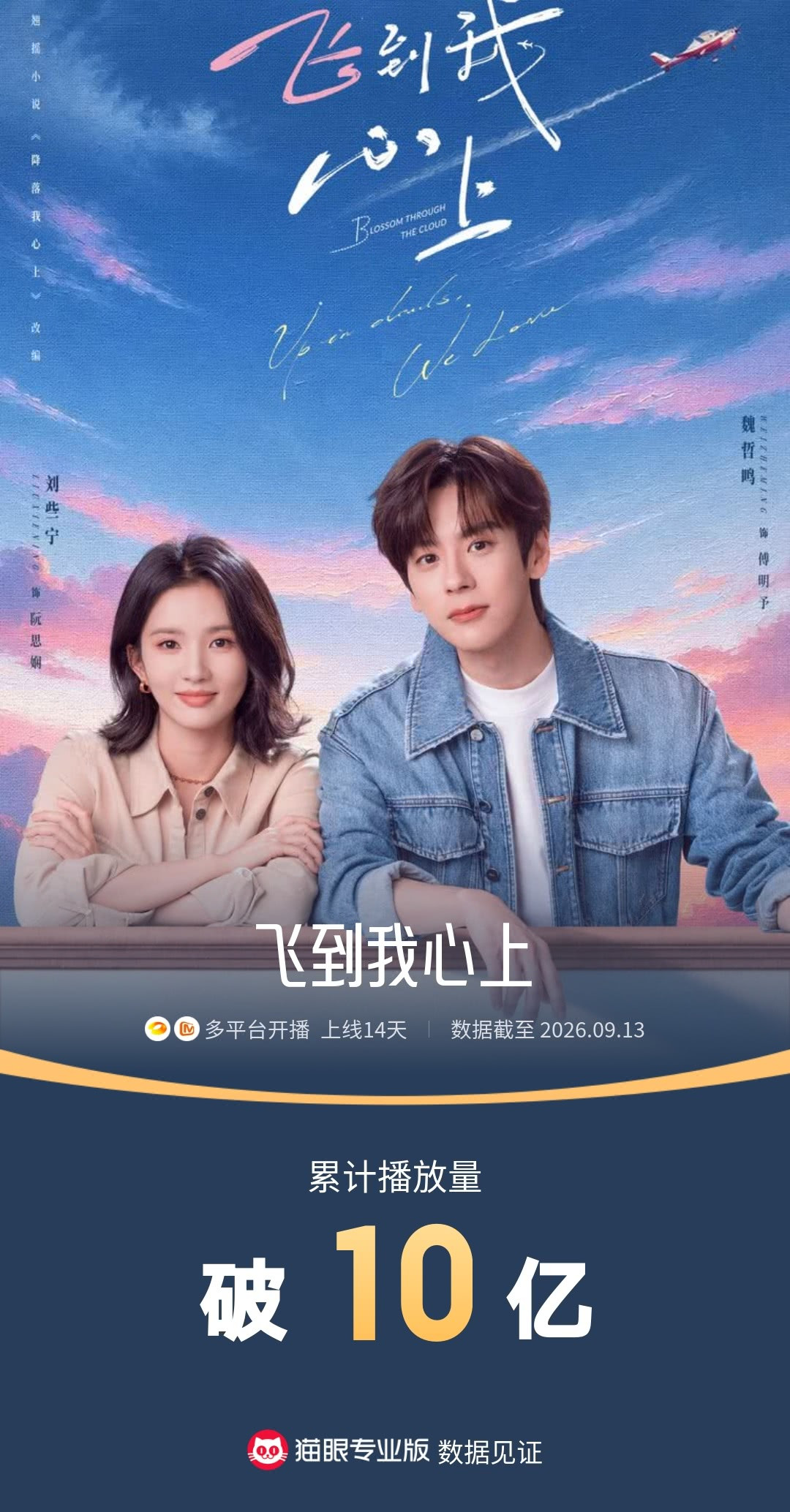 《飞到我心上》上线14天播放破10亿啦✨刘些宁和魏哲鸣这组搭档，还真挺让人上头。