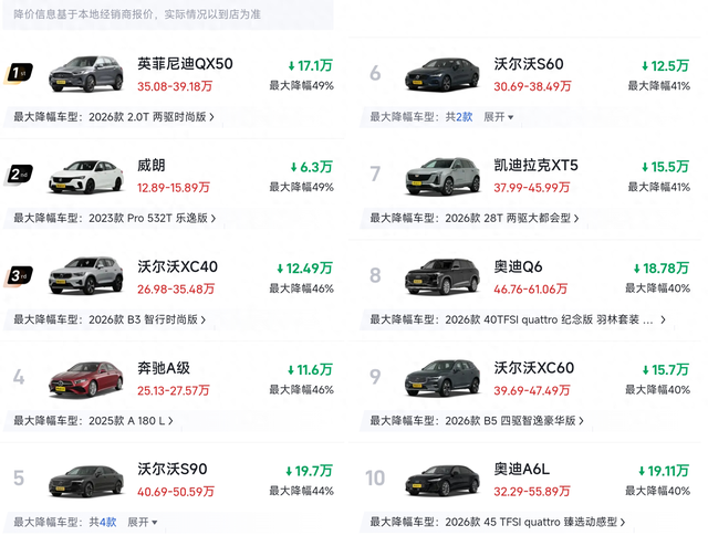 国庆黄金周，最新降价榜单一出，所有人都倒吸一口凉气：最高让利逼近50%！这哪里是促销，分明是一场生死