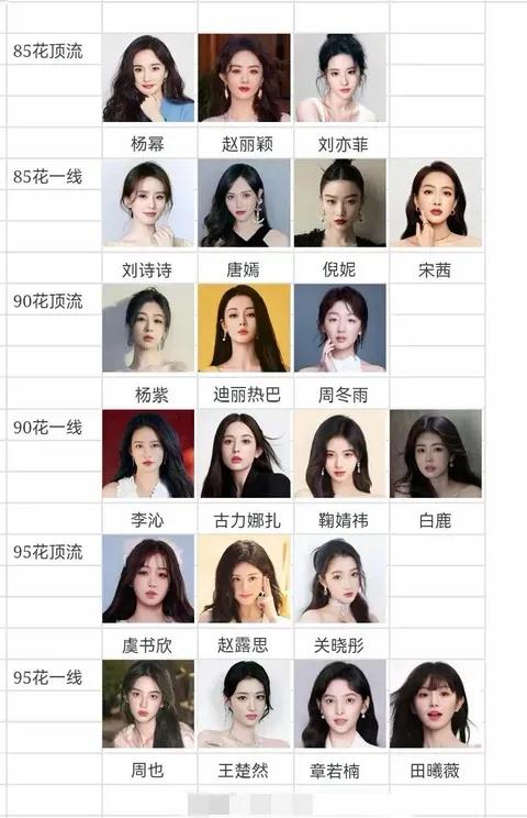 内娱头部女演员大盘点:一、80后代表（中生代核心）孙俪奖项：飞天