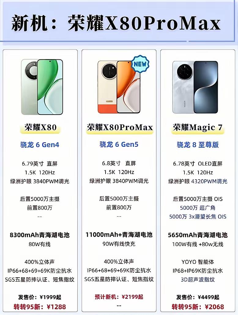 荣耀X80ProMax发布时间终于定档了。荣耀X80ProMax