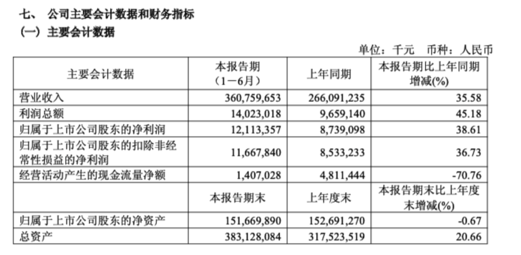 工业富联上半年净利增超38%: 单季营收首超2000亿元, AI服务器增超60%
