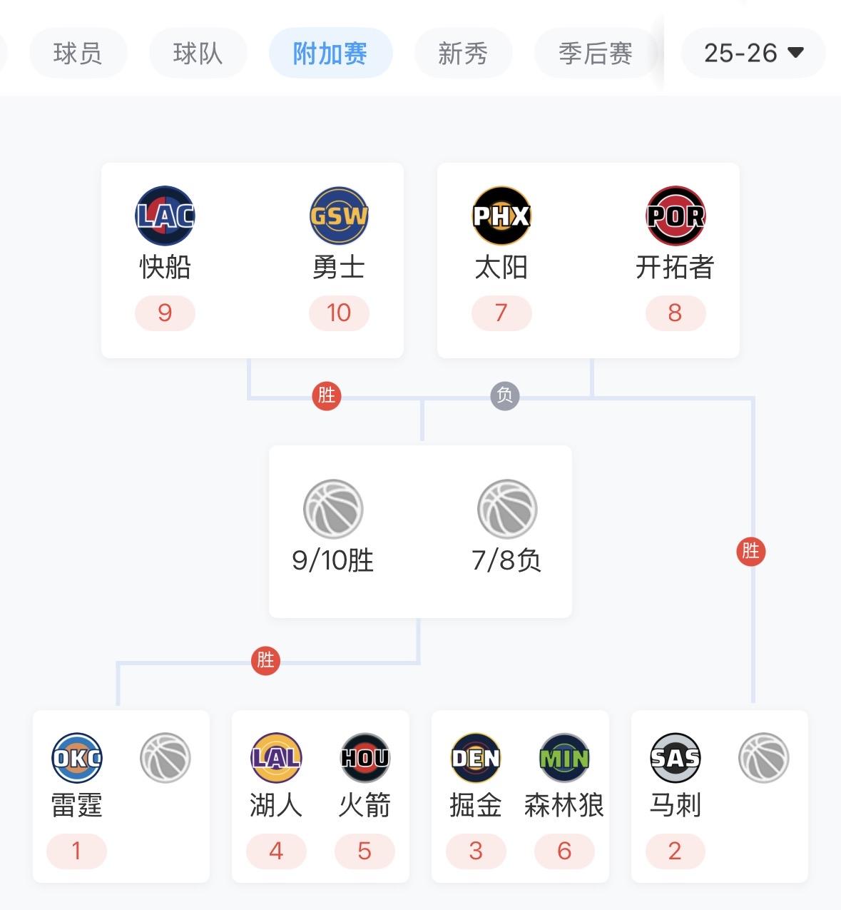 已经退役或即将退役的球员中，杜兰特的进攻能力那是神一般的存在。如：▪️乔丹—