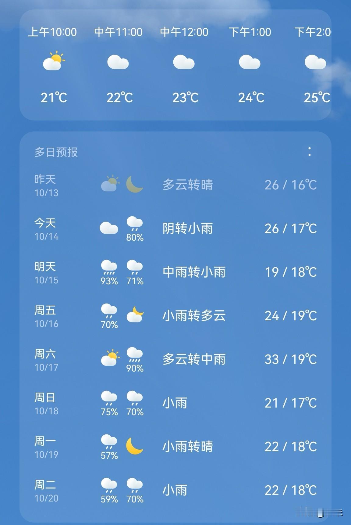 武汉连着晴了十来天的好天气今天就要终结了吗？明天又是风又是雨还降温，武汉这个