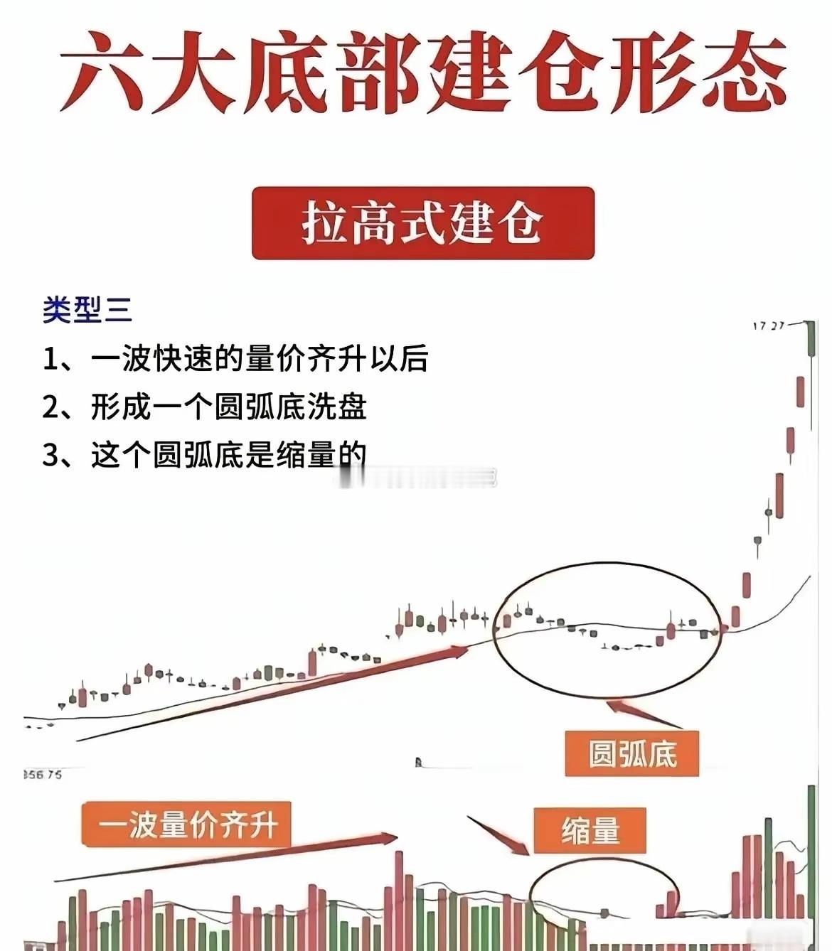 炒股时，很多散户总“一买就跌、一卖就涨”，关键在于没看透主力建仓。主力建仓有横盘