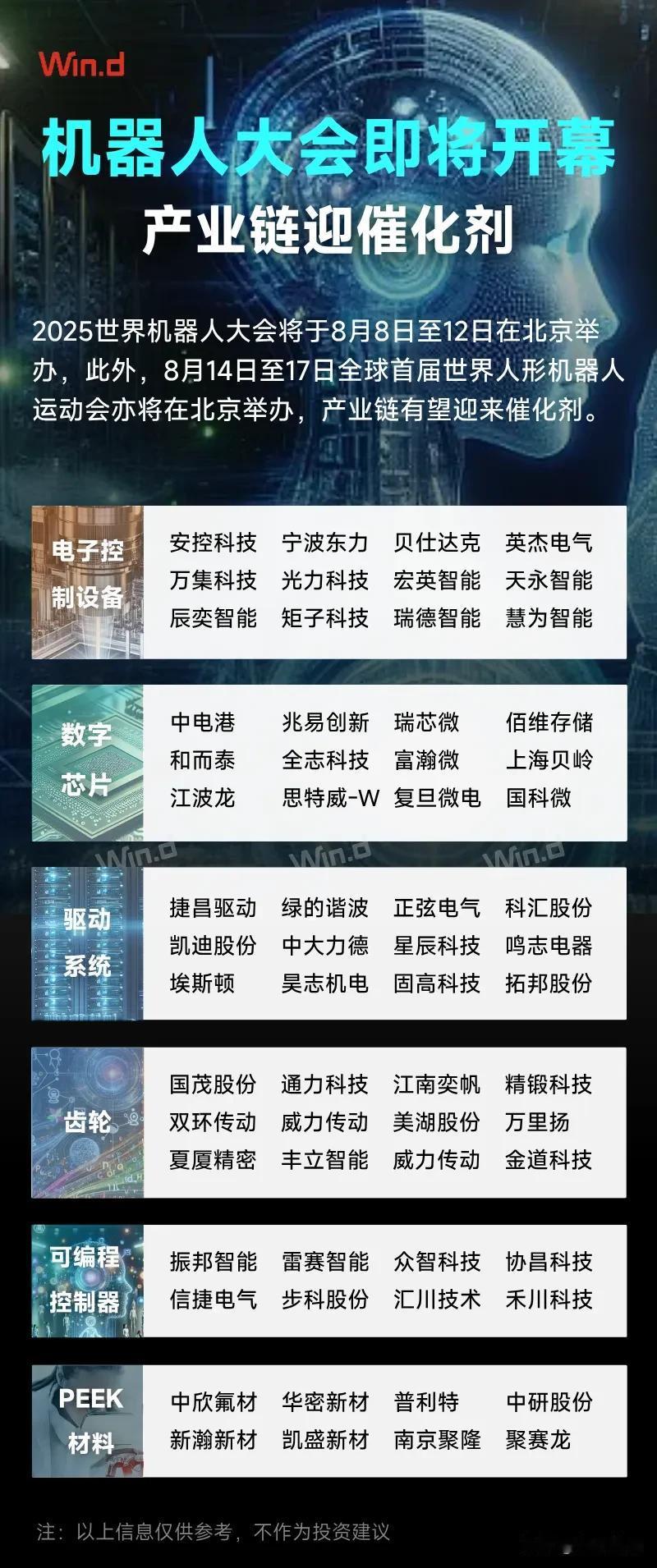 这张海报主要传达以下关键信息：1.核心事件-2025世界机器人大