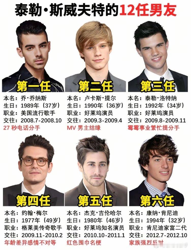 霉霉的12任男友印象中只有第十任乔·阿尔文和霉霉最搭配