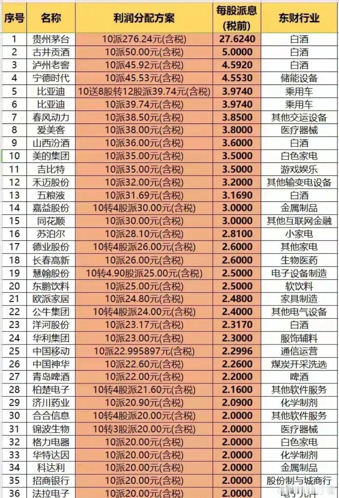 良心企业派现盛典（12元~276元）​​​
