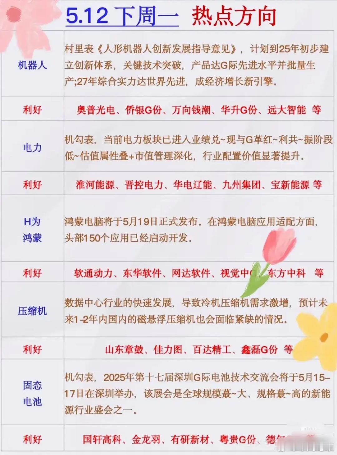 今天重点关注一下这些板块个股机器人板块奥普光电：这公司是做光学仪器的，跟机器