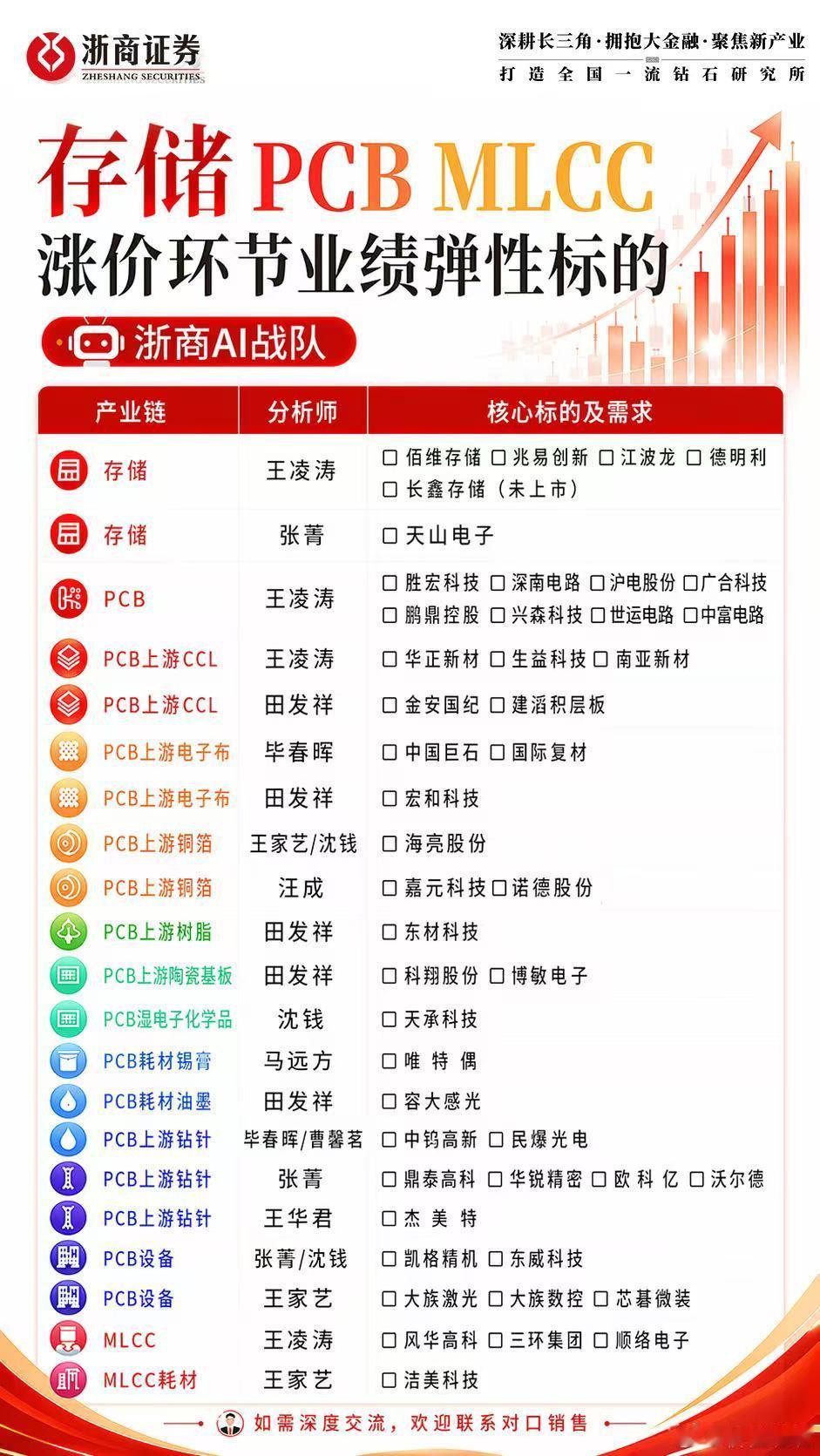 分享图片