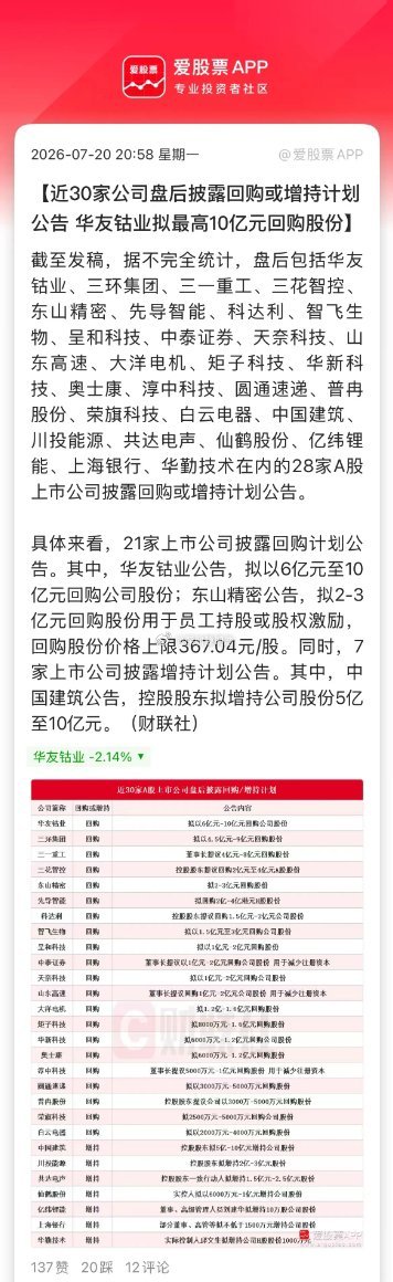 我看了下，今晚村里还在密集救市，根本停不下来。1、“增持回购潮”来了。盘后近30