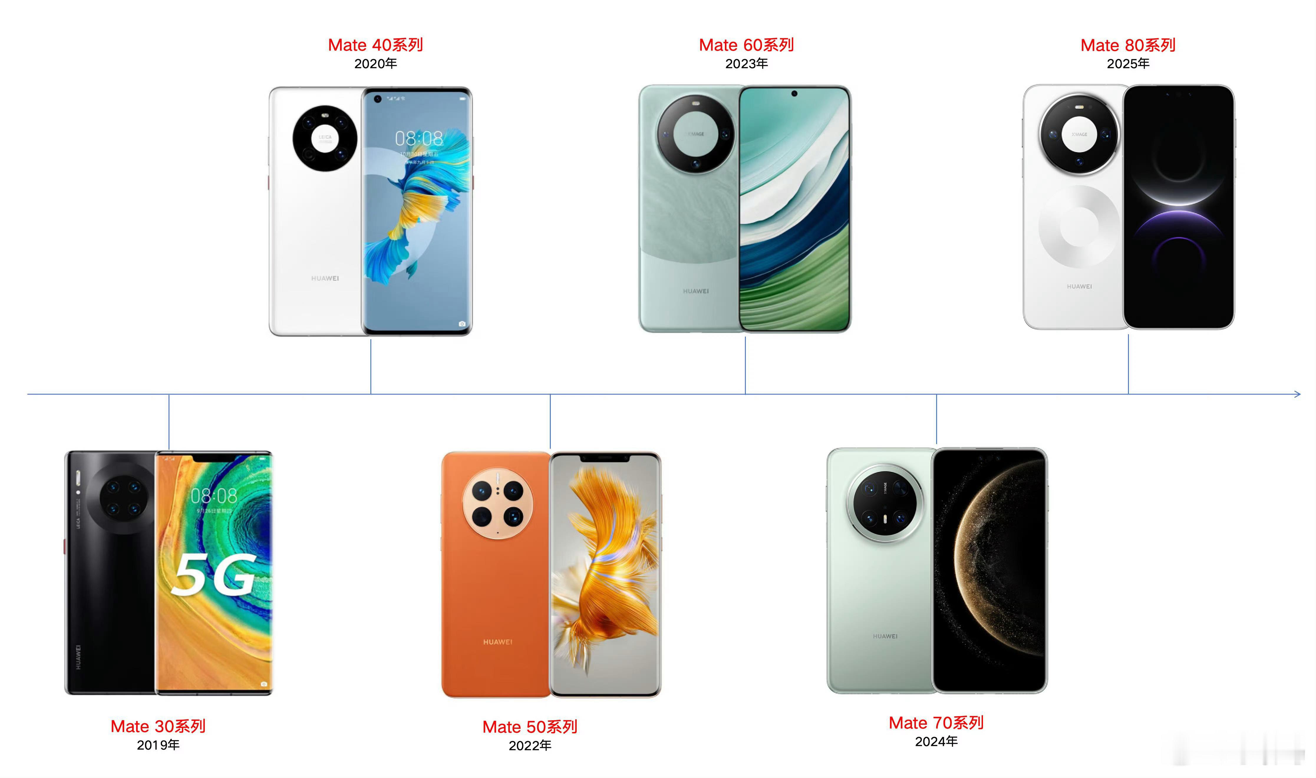 想成为高端品牌，没有设计上的延续是不行的。