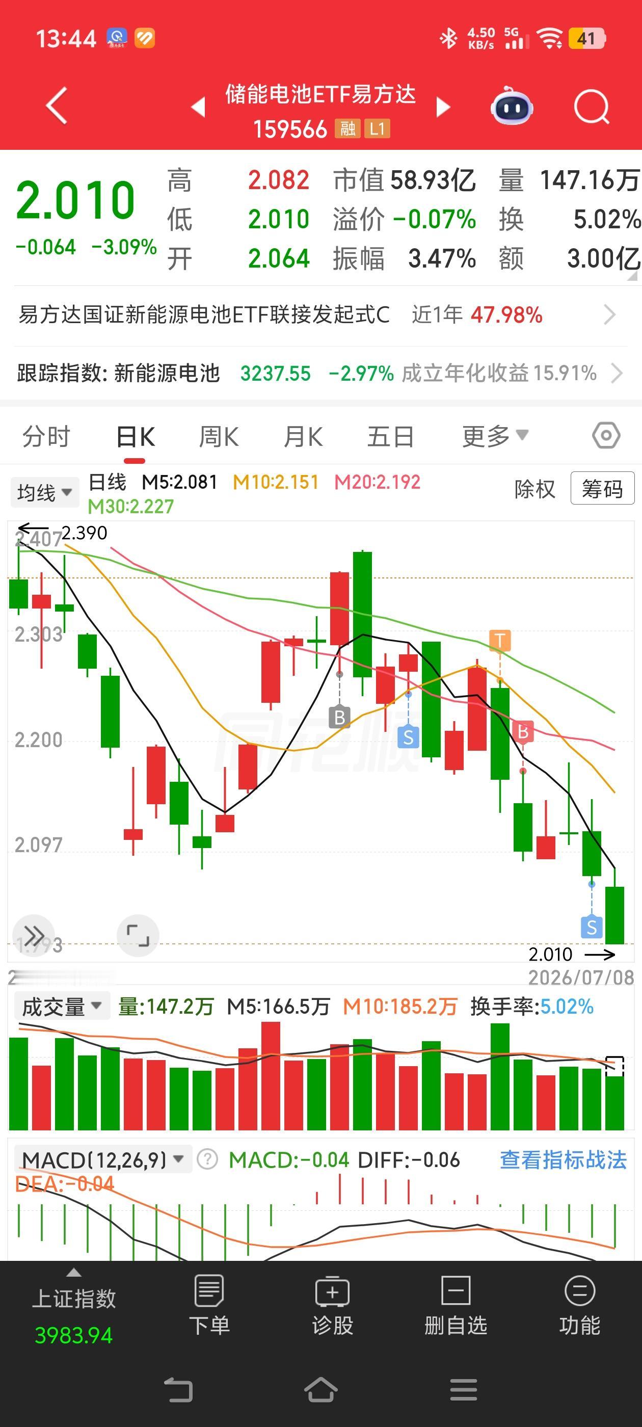电池，电网，这是出啥问题了，一个劲的跌，已经比三月份更低了。。我储能电池深套