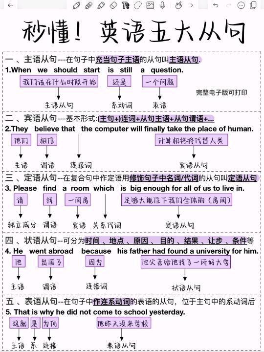 秒懂！英语五大从句！重点语法一篇拿下！