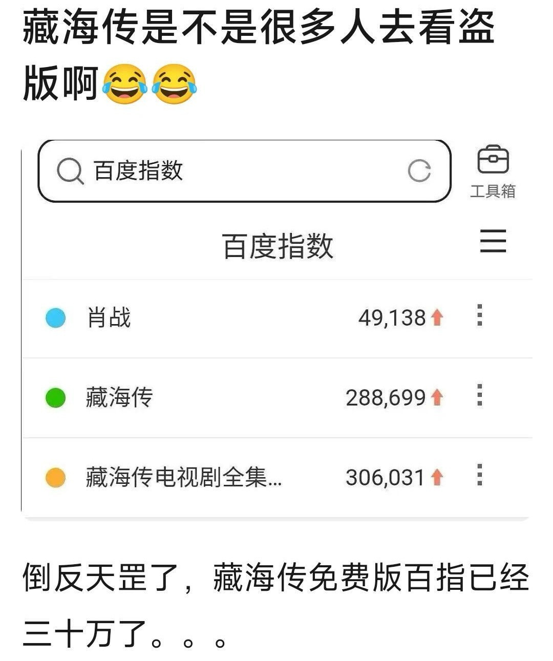老天“藏海传免费版”百指太惊人了这三十万能不能加到剧百指上😖​​​