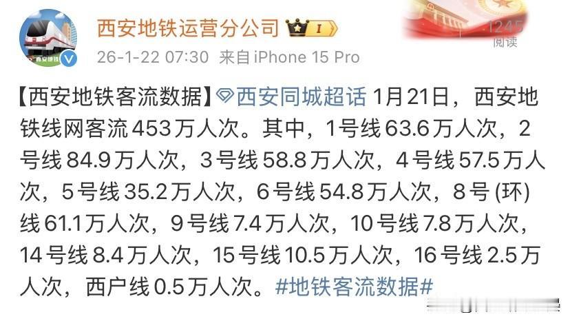 西安地铁1月21日客流453万！2号线稳居顶流，线路冷热反差明显西安地铁又出