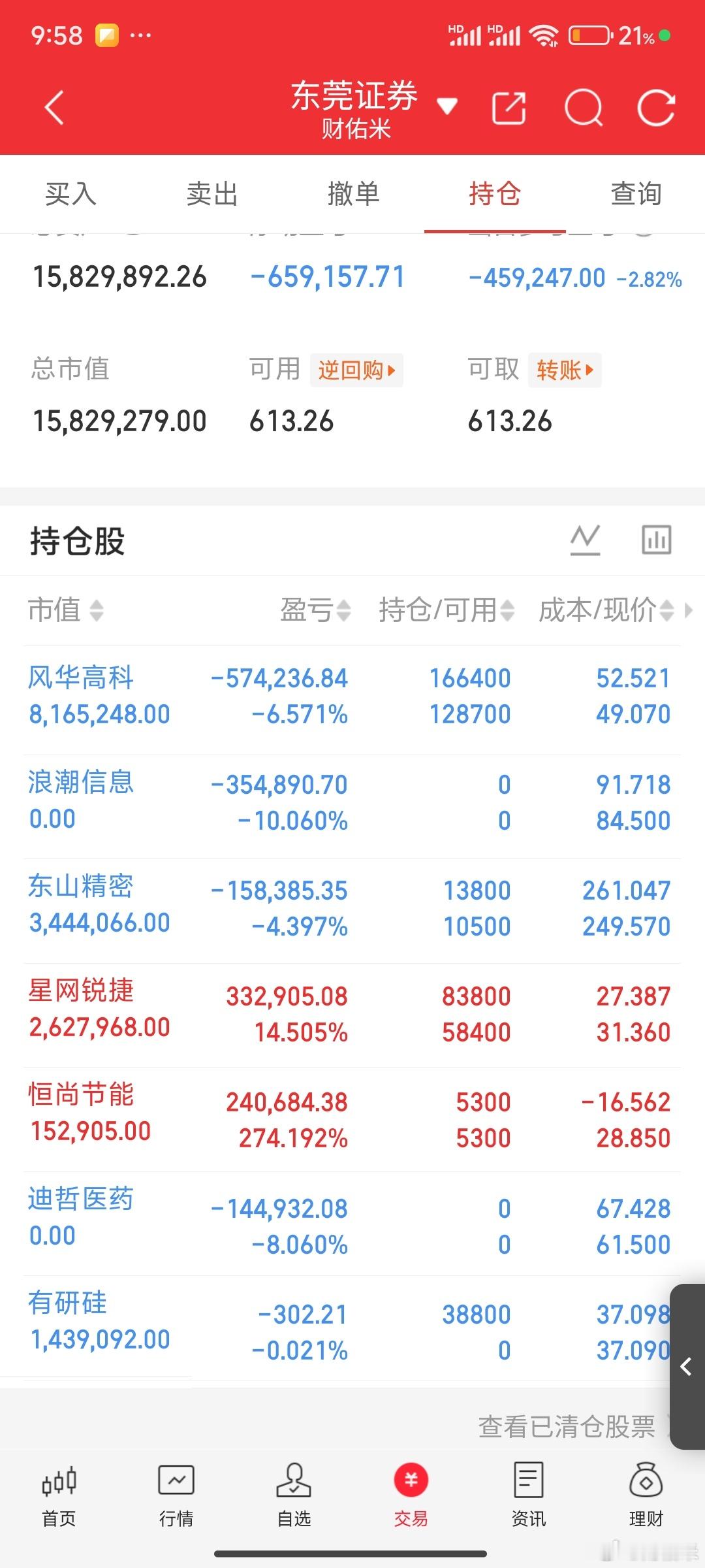 星网锐捷涨停也抵挡不住亏