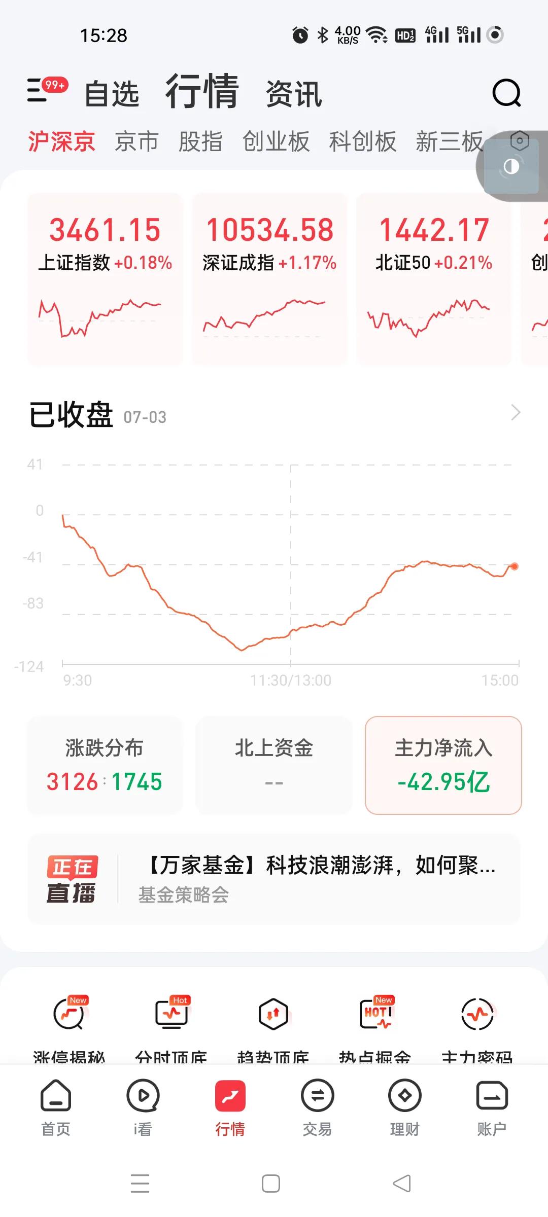 今天主力资金深V了，所以大盘还不错。大盘点位也来到了近期高位，这样玩，大盘是没啥