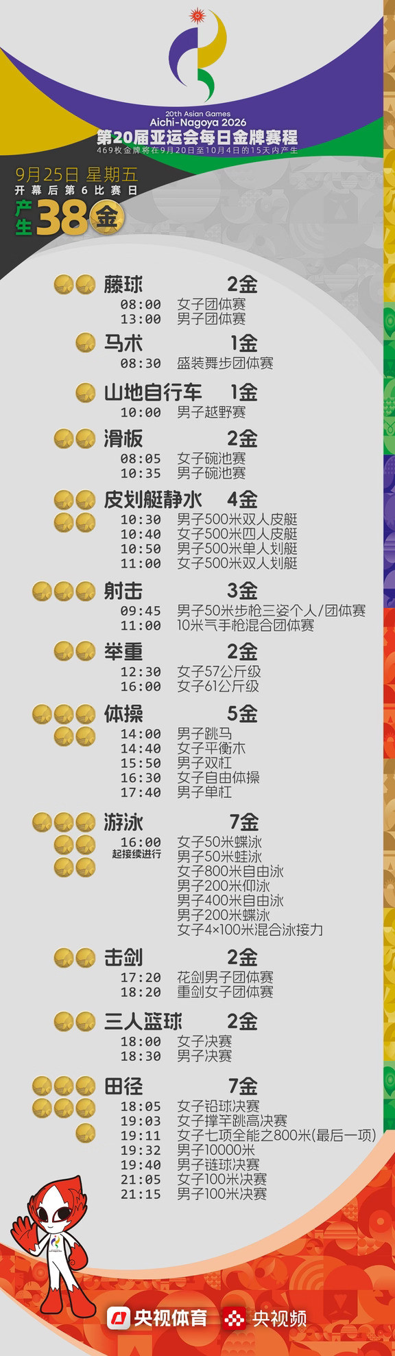 亚运会第六比赛日看点，明日中国夺金点分析