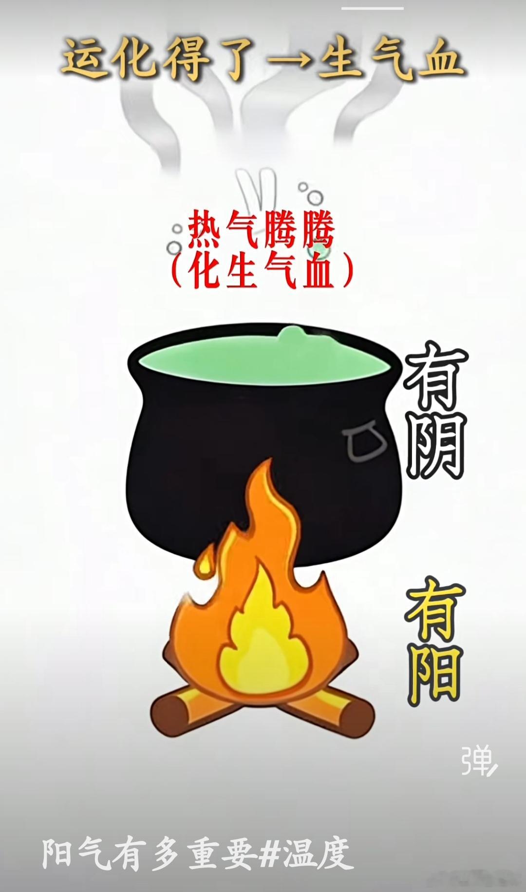 人如土地！津液是水，阳气是太阳，两者平衡才是真健康中医里常说，人就像一块土地，津