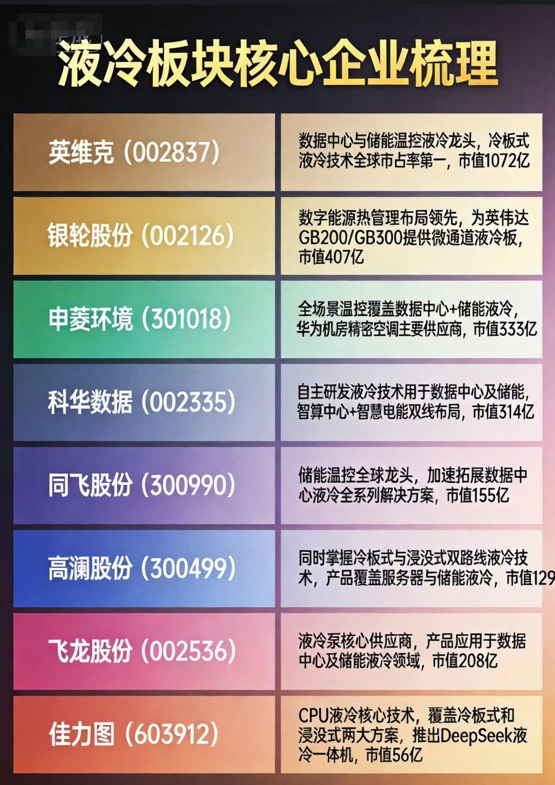 液冷板块核心概念股