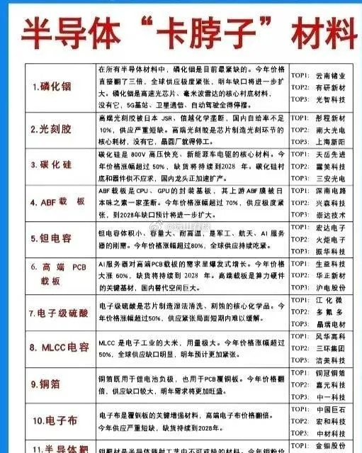 属实。日本在19种半导体材料里拿下14个全球第一，磷化铟、氮化铝、六氟化钨，样