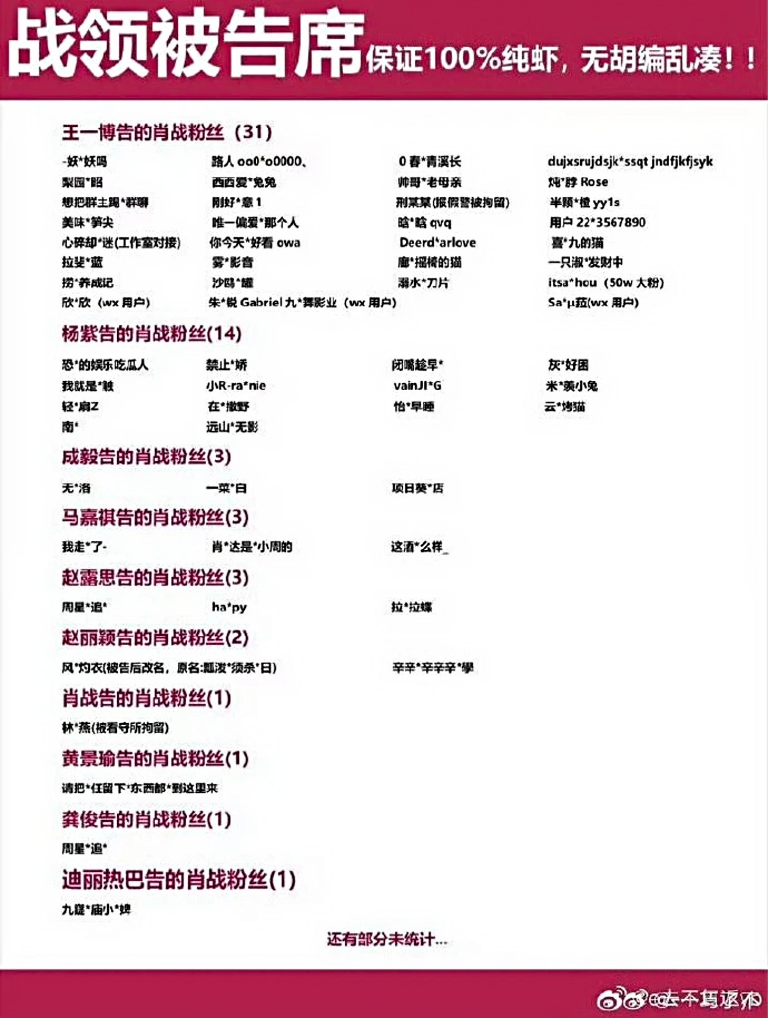 肖战告黑胜诉🦐🦐们来回答，他们列的这个表是真实的吗？[捂眼睛][捂眼睛]​​​