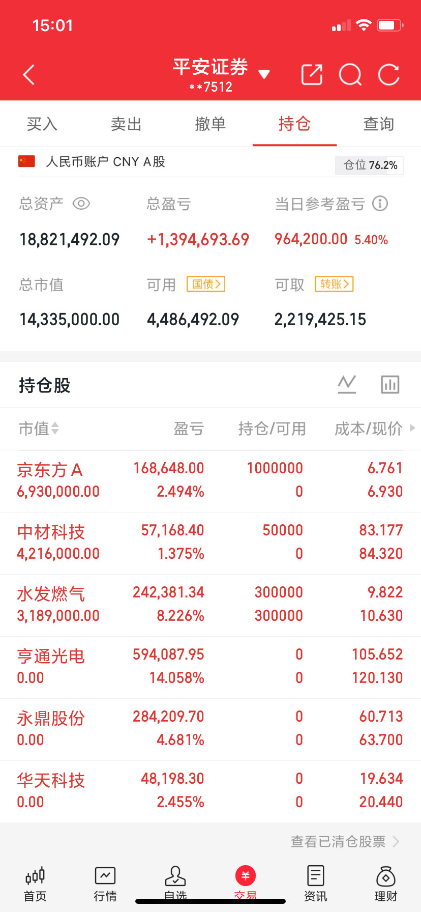 一名安徽股民在350元附近重仓追进新易盛，随后股价掉头向下滑到240元，亏超过