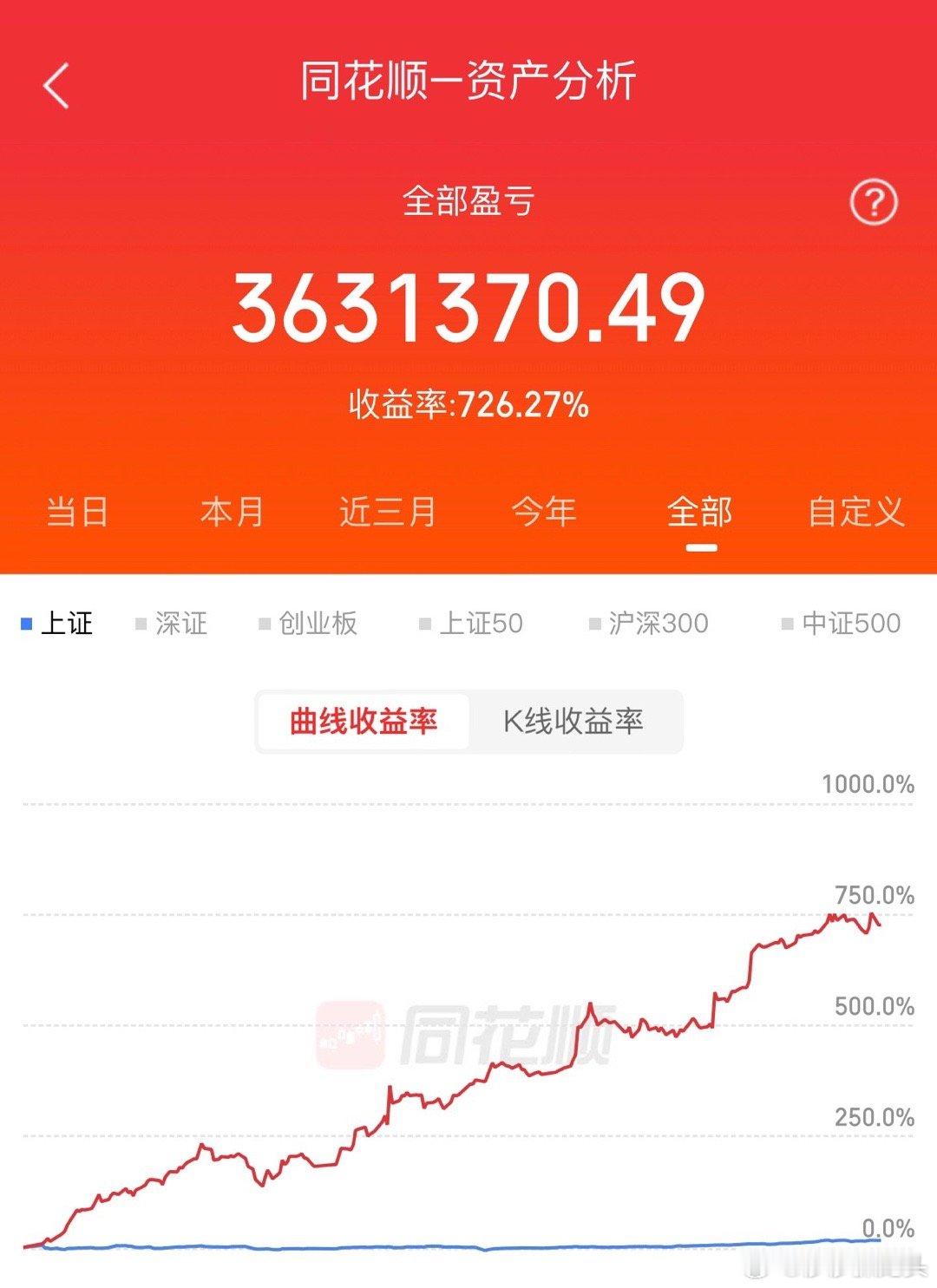 在这里莎莎跟大家说清楚，莎莎的票不一定每一支票都赚钱，老粉们也知道莎莎也割过肉，