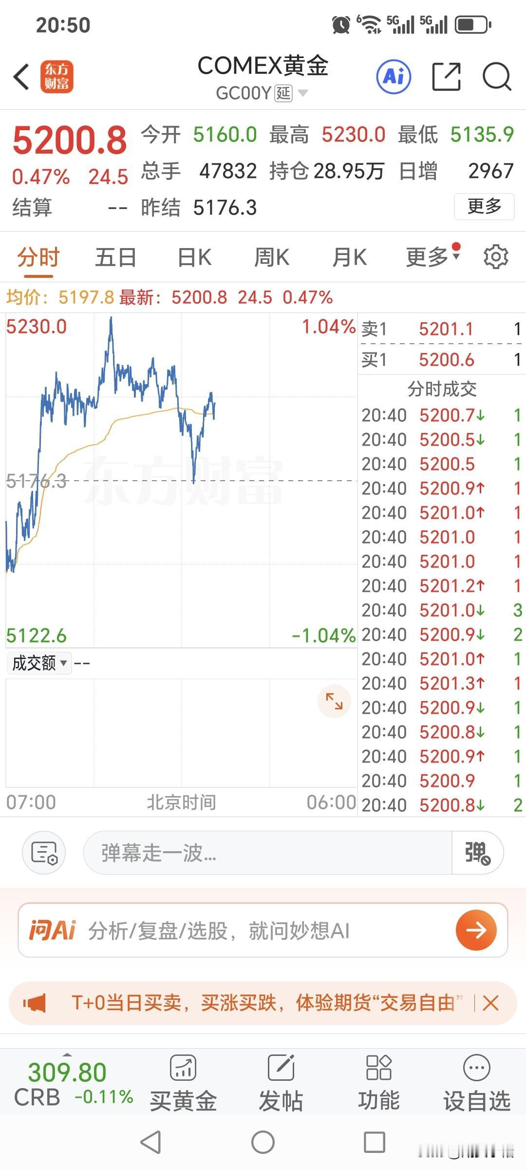 还有几分钟，国内黄金期货的夜盘交易就开始了。国际金价报价5200美元，比