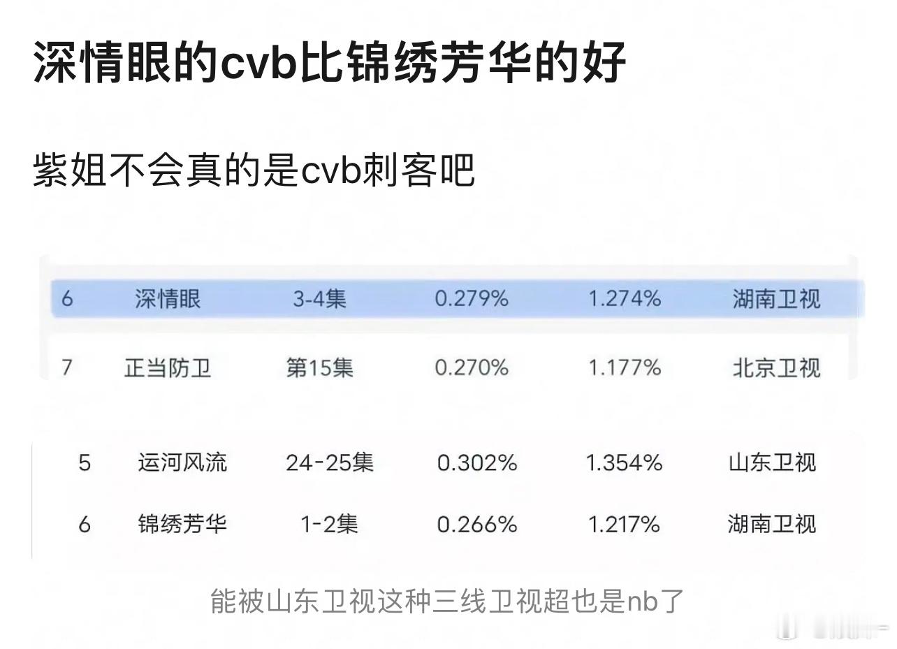 有观众缘的女主不扛cvb这是怎么回事啊？​​​