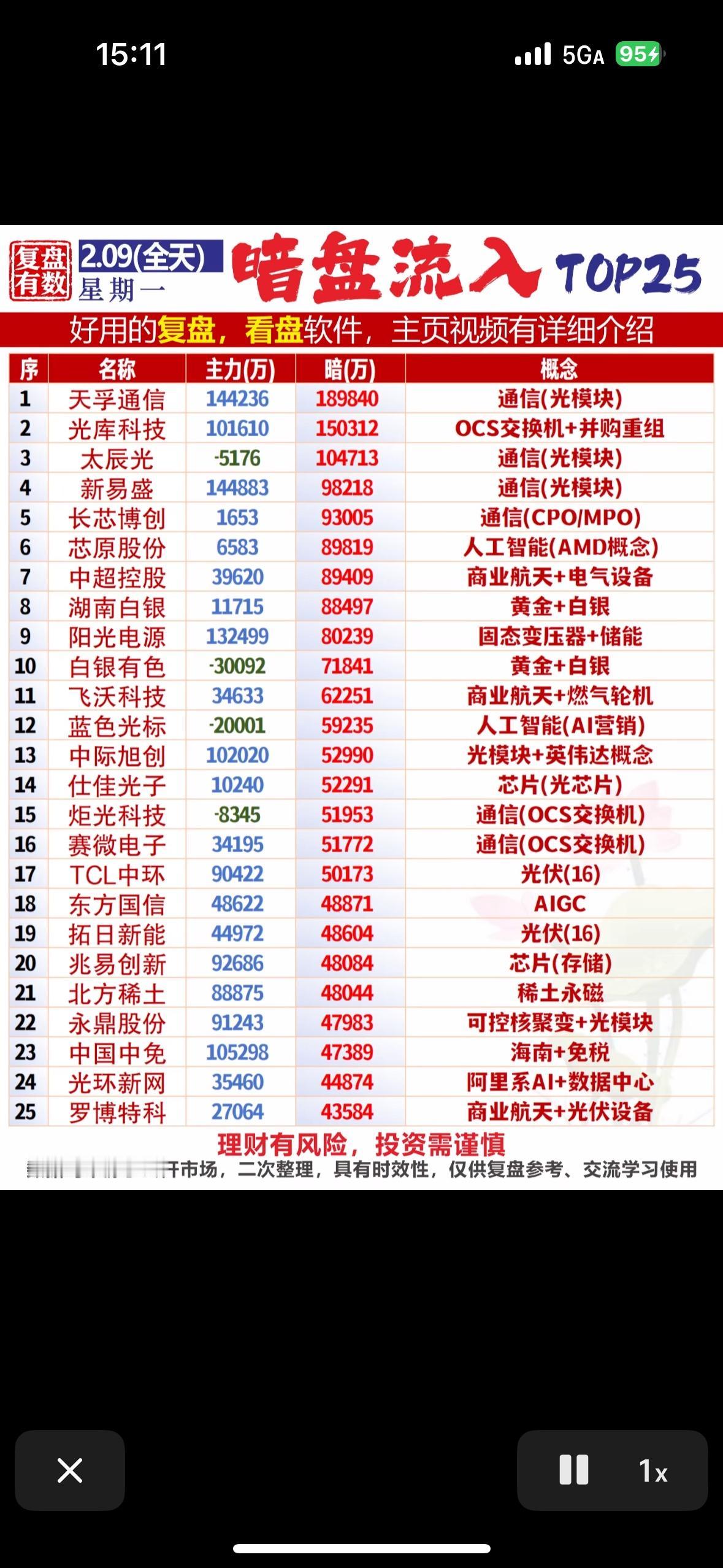 2月9日暗盘流入TOP25可真是投资界的热门话题。暗盘交易就像是市场背后的神秘暗