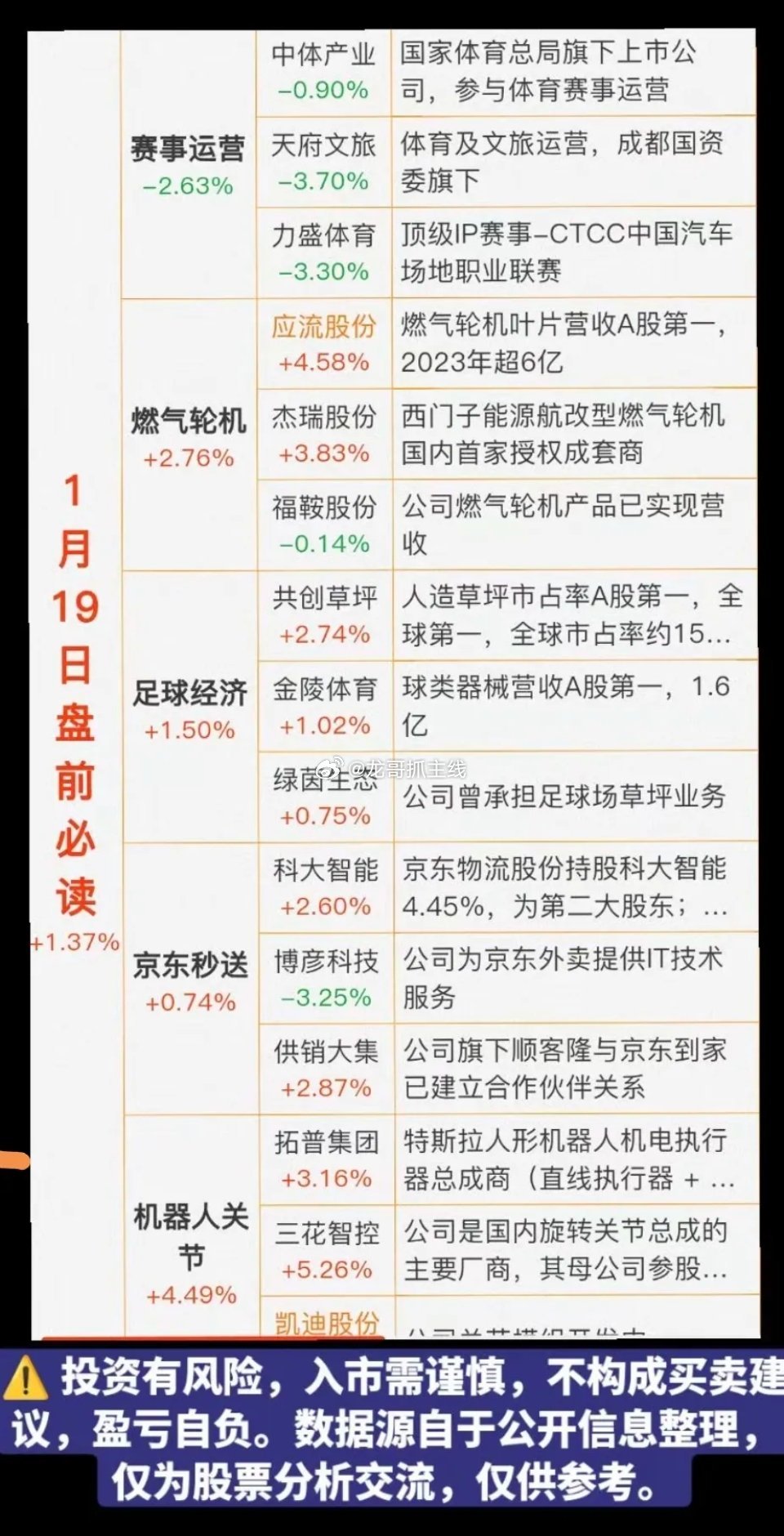 1.19周一财经热点必读！1.赛事运营2.燃气轮机3.足球经济4.京东秒送5