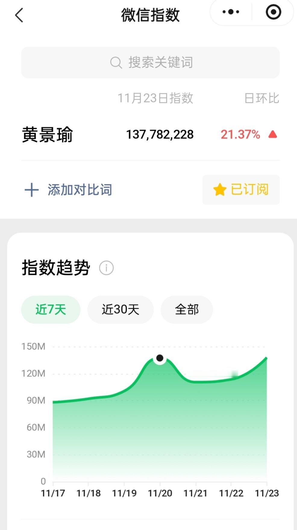 黄景瑜的微信指数连续五天破亿了