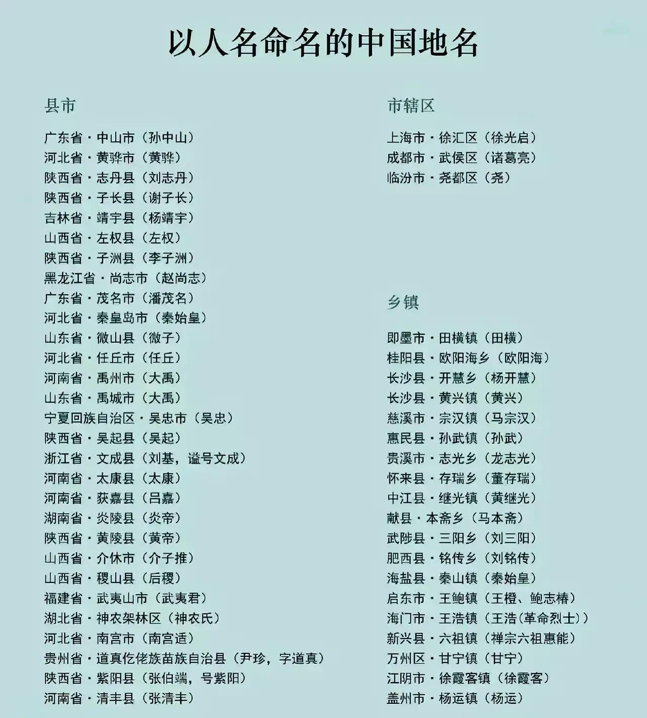 以人名命名的中国地名