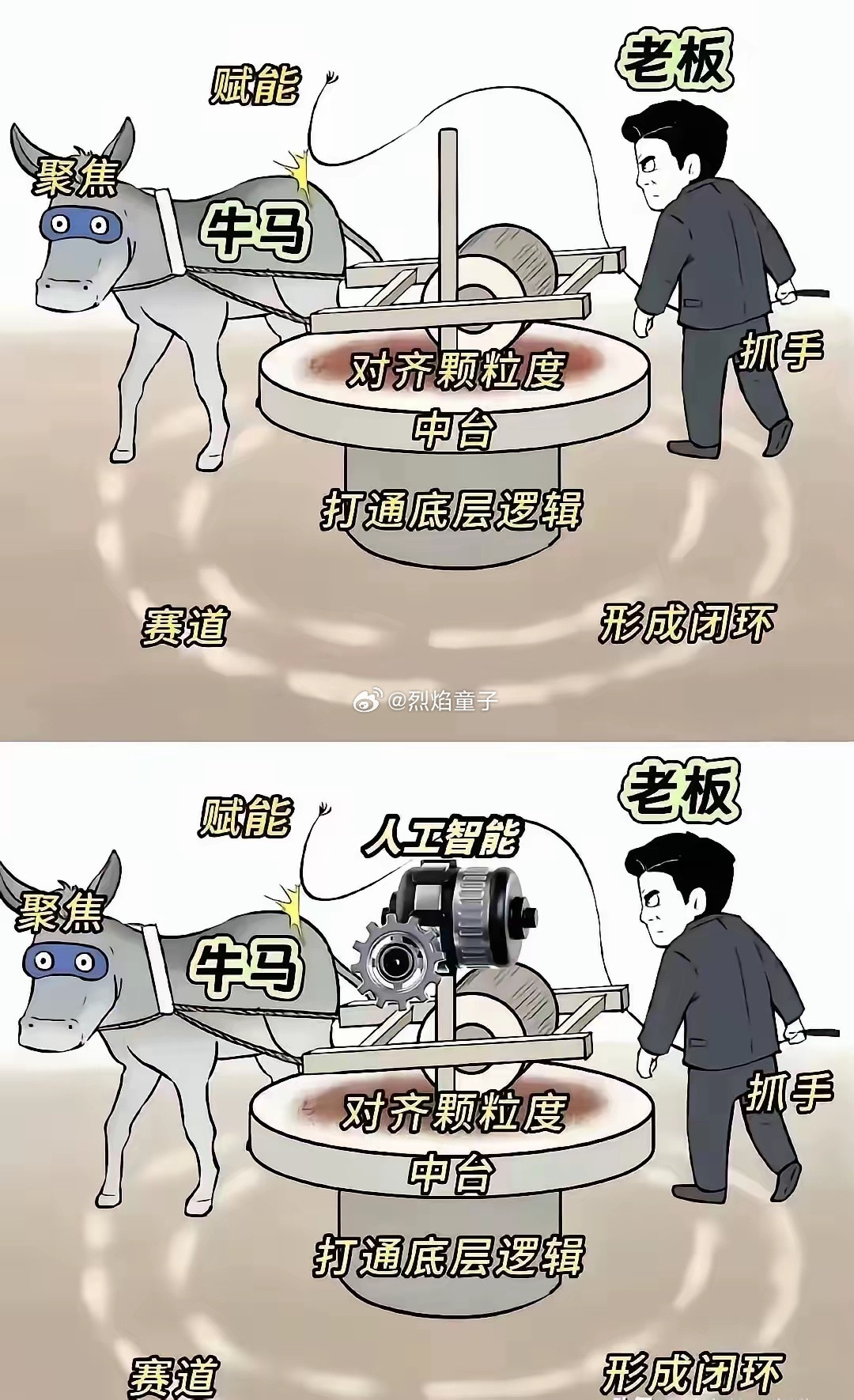 这个图我觉得哪有点不对，你们觉得呢？评论区说说